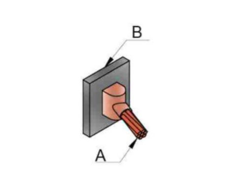 Cable Terminal Ends